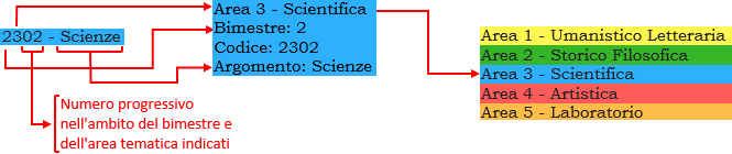 Legenda Codice Corsi